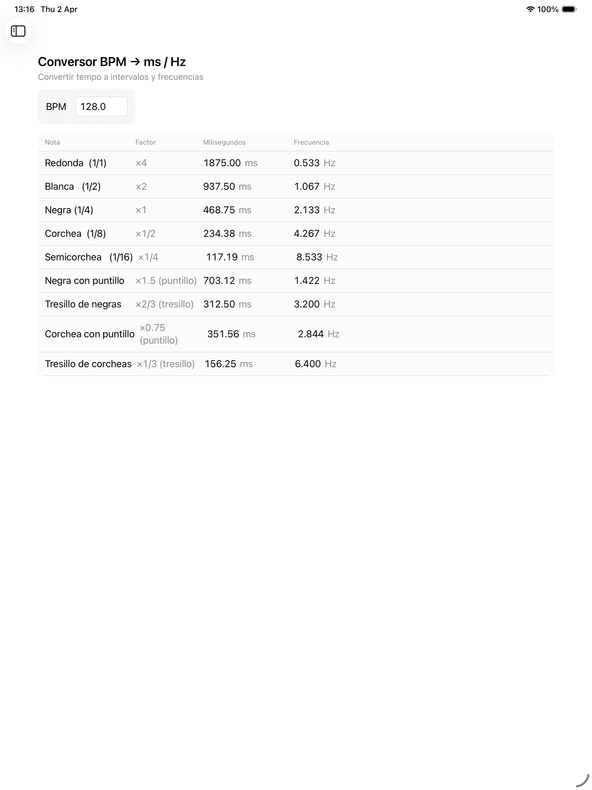 Tabla BPM a ms/Hz en iPad